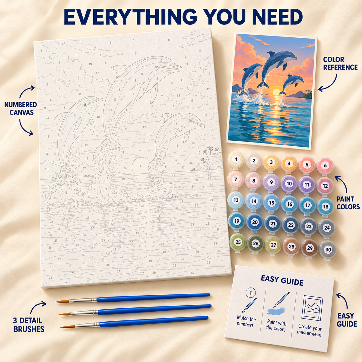 Sunset Dolphins paint by numbers kit showing numbered canvas, paint pots, three detail brushes, color reference and guide