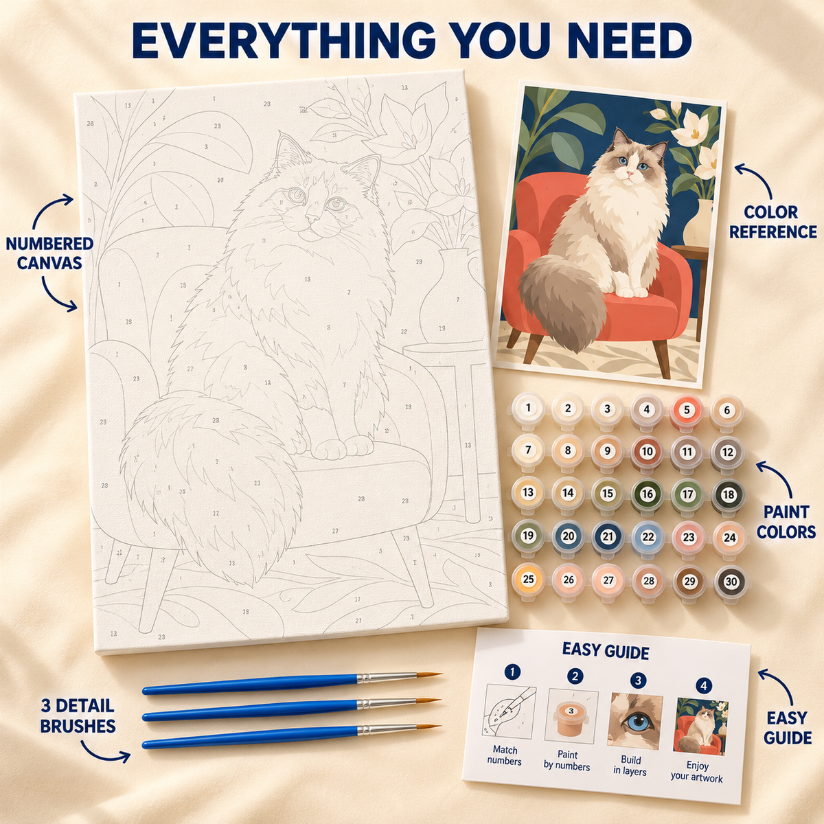 Velvet Ragdoll paint by numbers kit showing numbered canvas, paint pots, three detail brushes, color reference and guide