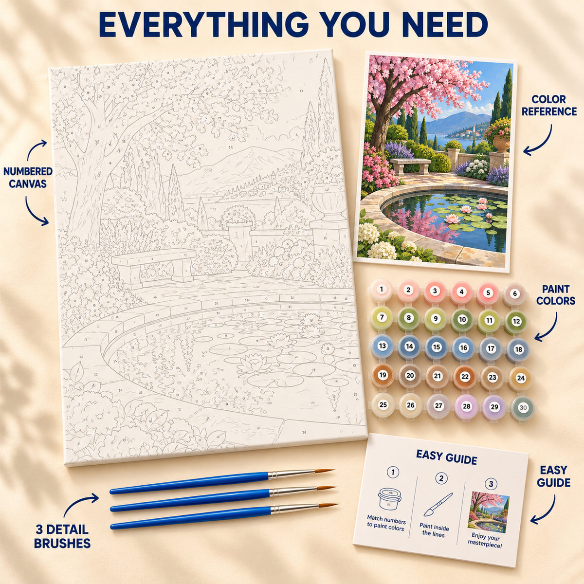 Cherry Blossom Pond paint by numbers kit showing numbered canvas, paint pots, three brushes, reference and guide
