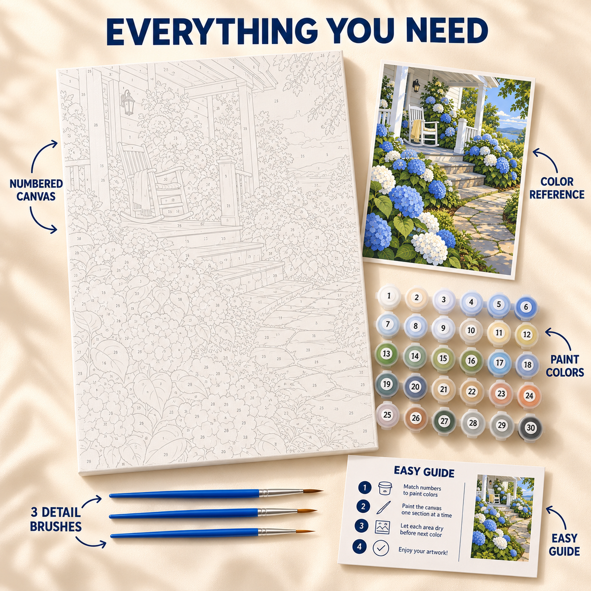 Hydrangea Cottage paint by numbers kit showing numbered canvas, paint pots, three brushes, reference and guide