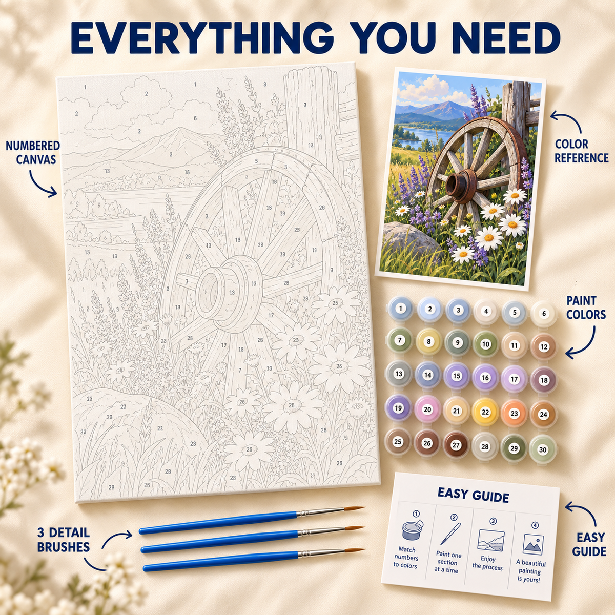 Wagon Wheel Meadow paint by numbers kit showing numbered canvas, paint pots, three brushes, reference and guide
