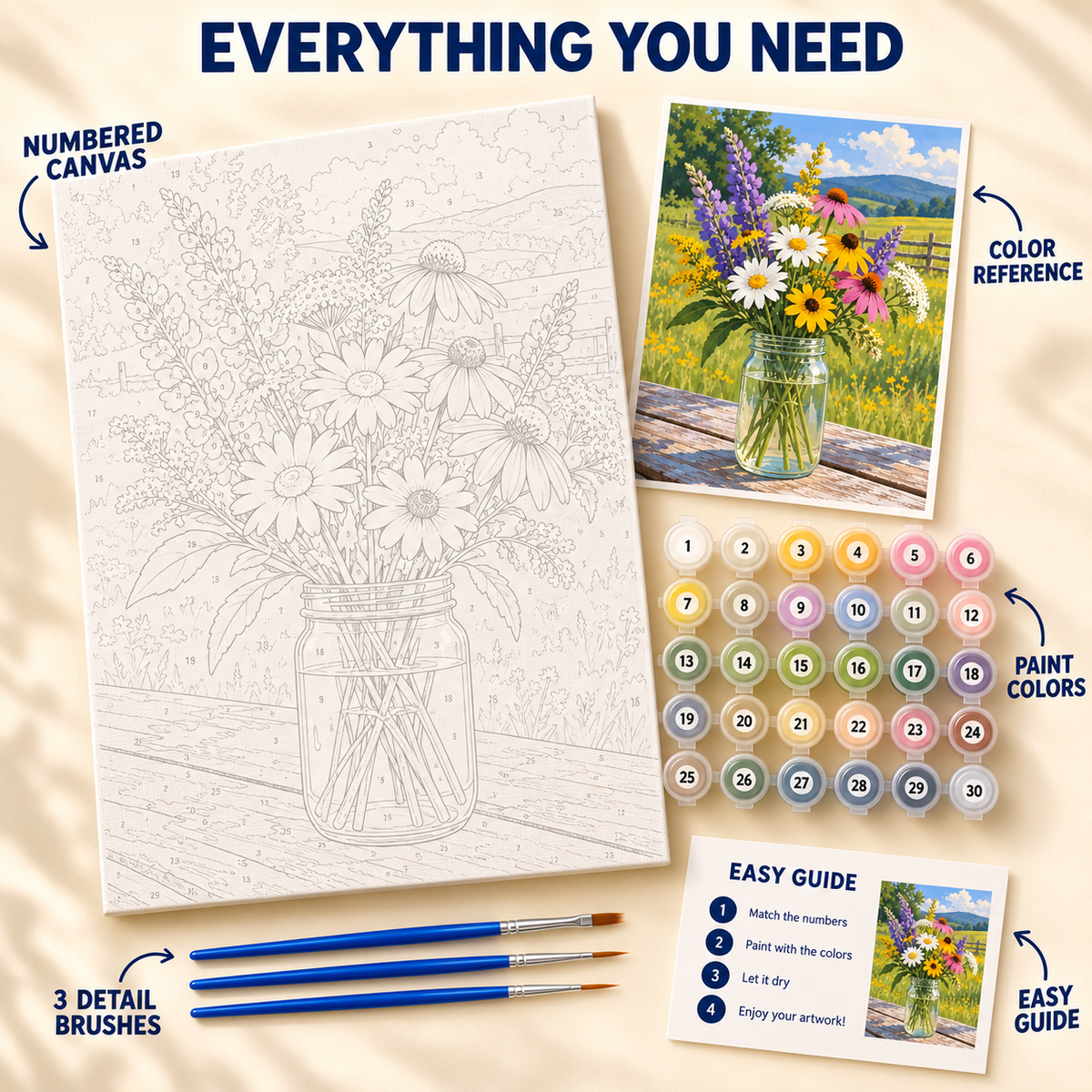 Meadow Jar paint by numbers kit showing numbered canvas, paint pots, three brushes, reference and guide