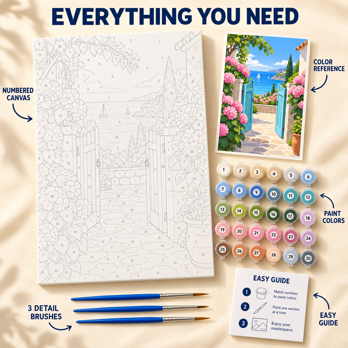 Turquoise Garden Gate paint by numbers kit showing numbered canvas, paint pots, three brushes, reference and guide