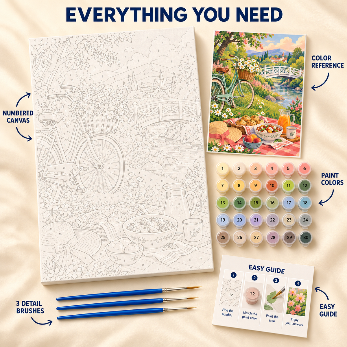 Garden Picnic paint by numbers kit showing numbered canvas, paint pots, three detail brushes, color reference and painting guide