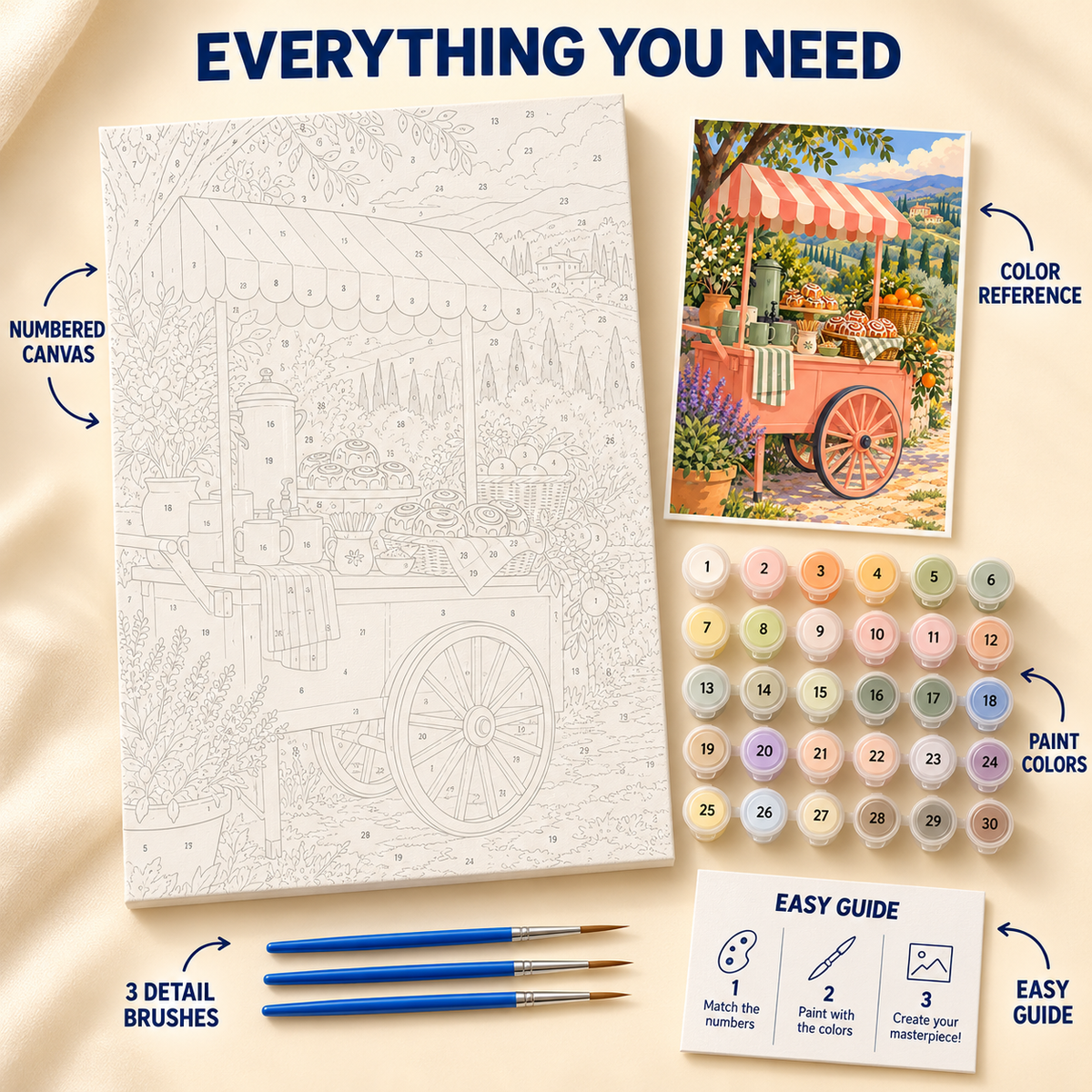 Country Market Cart paint by numbers kit showing numbered canvas, paint pots, three detail brushes, color reference and painting guide