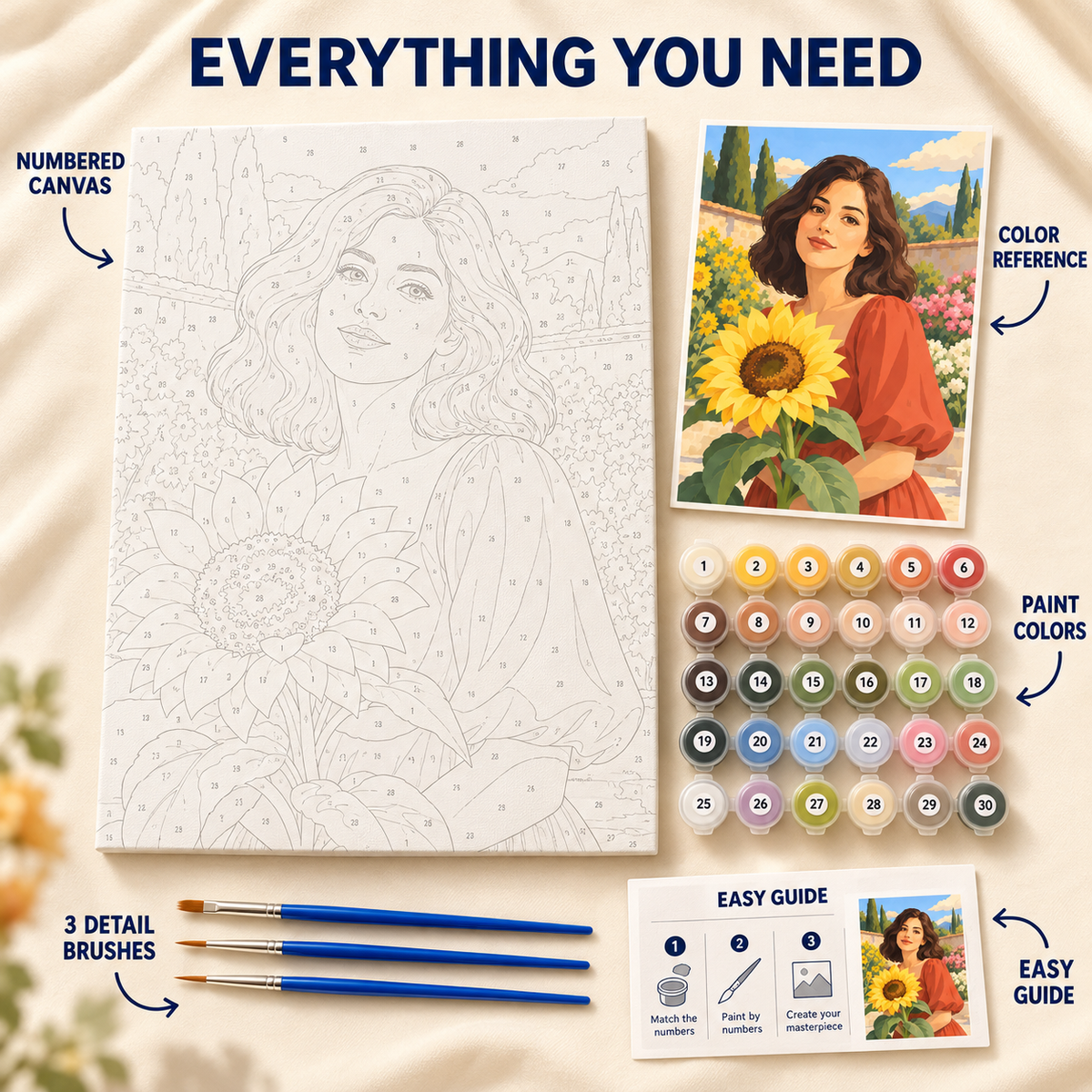 Sunflower Garden paint by numbers kit showing numbered canvas, paint pots, three brushes, color reference and guide