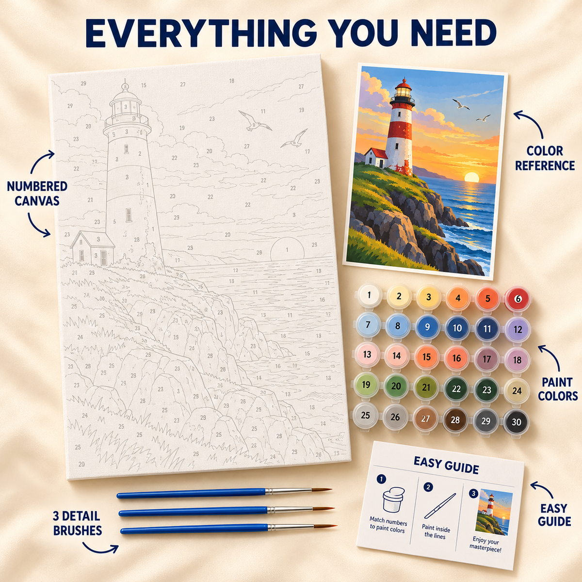 Sunset Lighthouse paint by numbers kit showing numbered canvas, paint pots, three brushes, color reference and painting guide