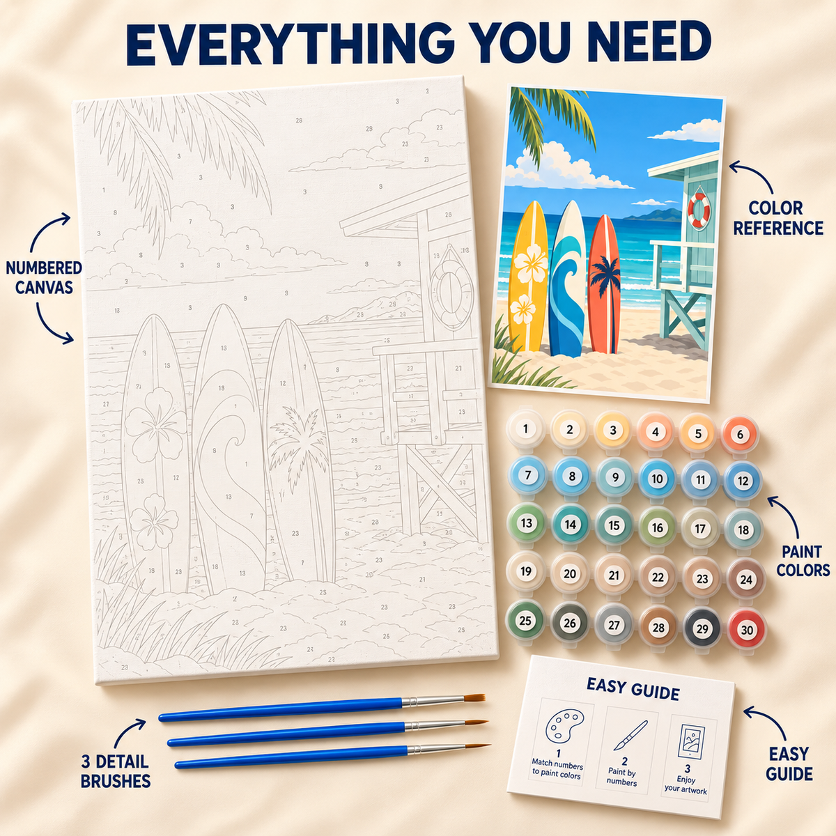 Surfboard Beach paint by numbers kit showing numbered canvas, paint pots, three brushes, color reference and painting guide