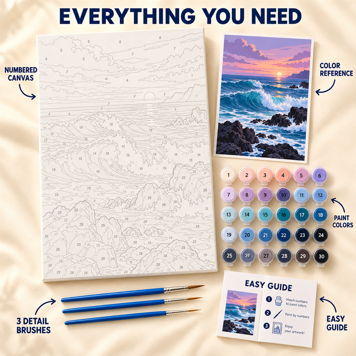 Sunset Waves paint by numbers kit showing numbered canvas, paint pots, three brushes, color reference and painting guide