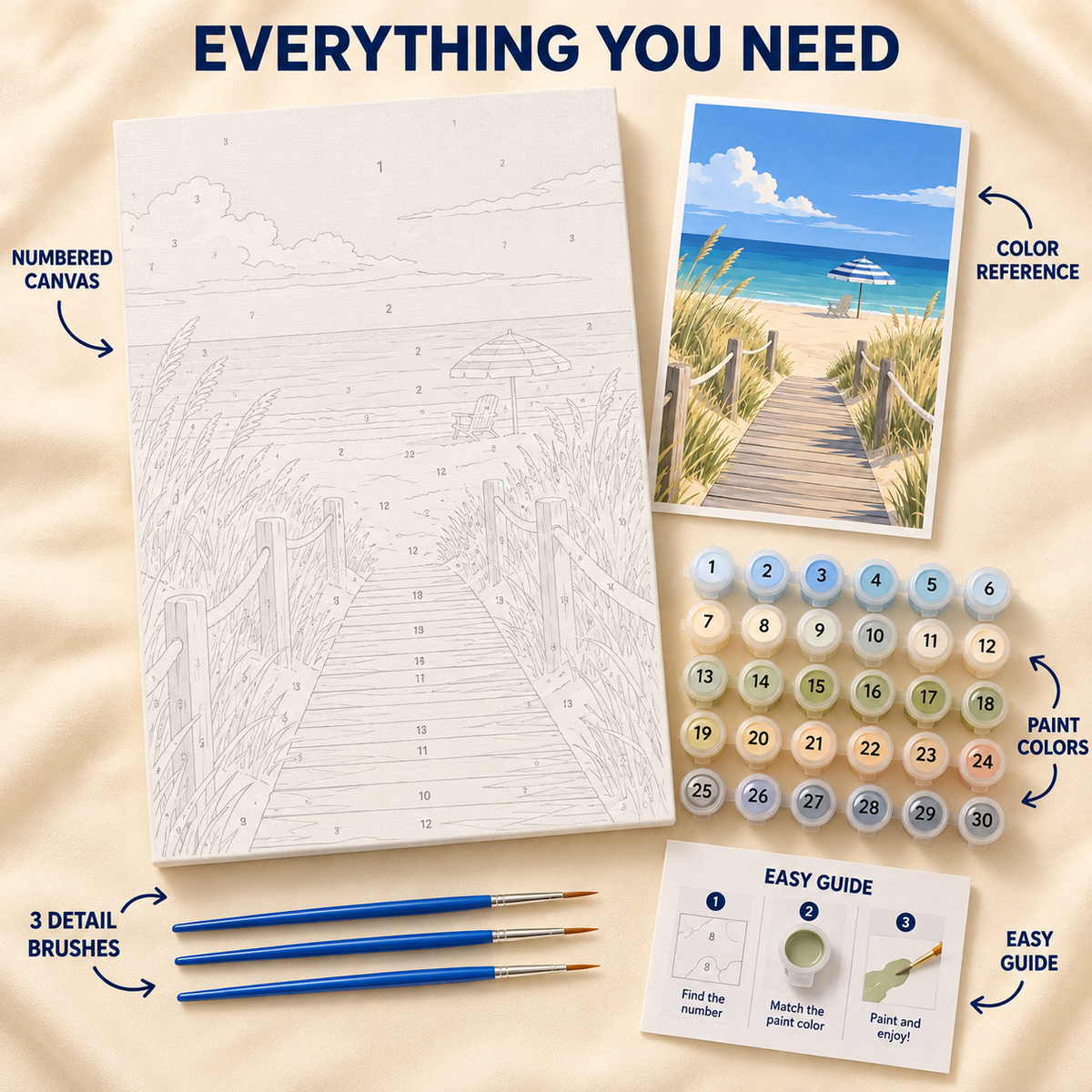 Dune Boardwalk paint by numbers kit showing numbered canvas, paint pots, three brushes, color reference and painting guide
